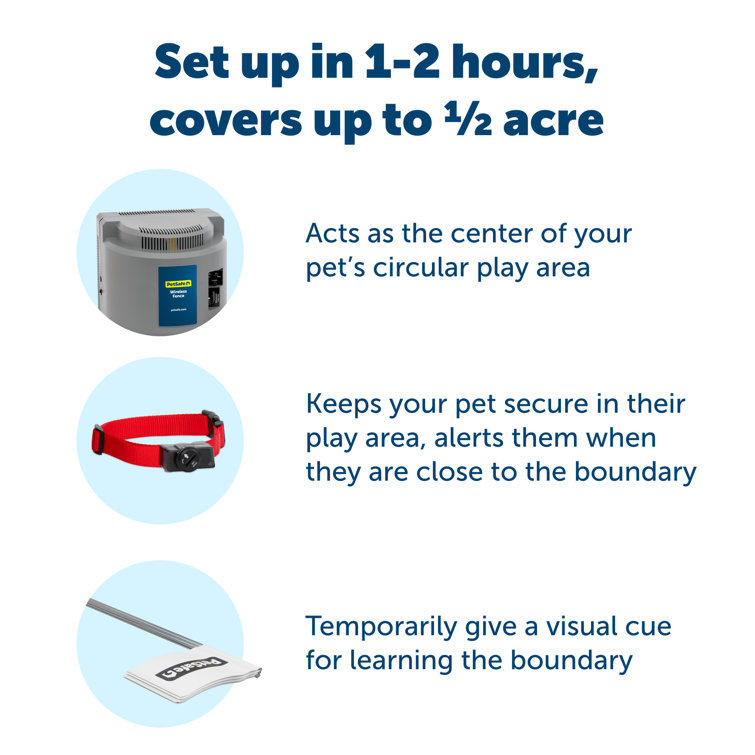 Petsafe wireless outlet containment system